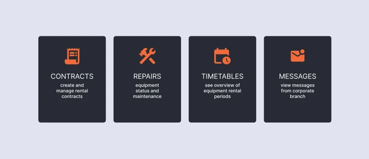 RENTSKIS Experience