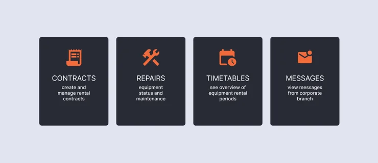 Offline-First POS & Ski Rental Management: Hardware Integration in Flutter