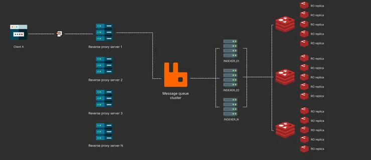 The Systems Landscape: Reflections on Go, Solidity, Dart, and Low-Level Storage
